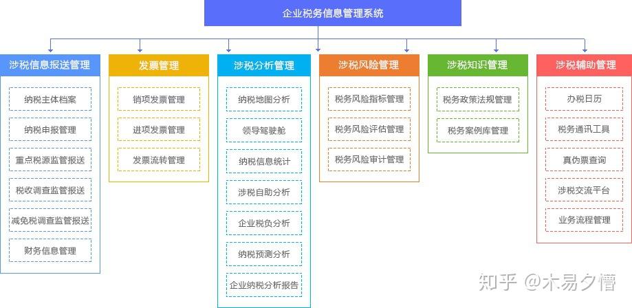 上海财税网下载中心，便捷财税服务的新窗口-第3张图片