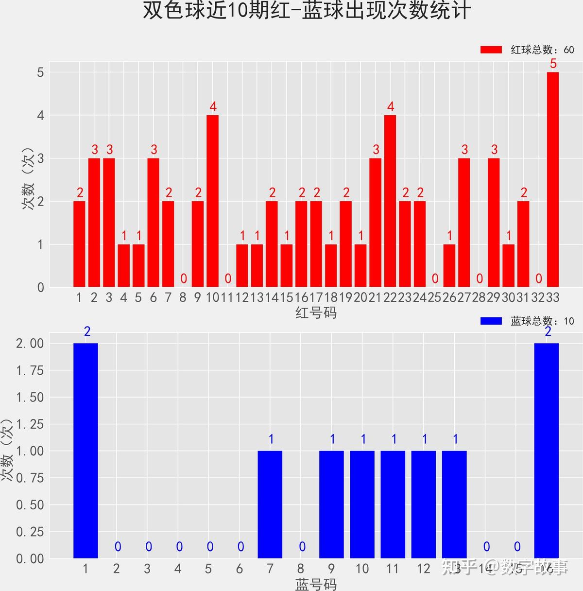 2021032期双色球开奖结果揭晓