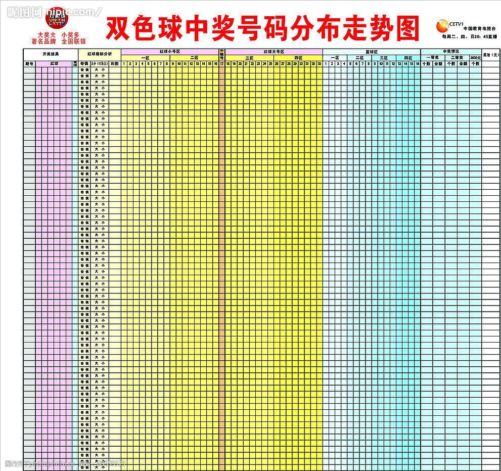 双色球第500期的走势图双色球第500期走势分析