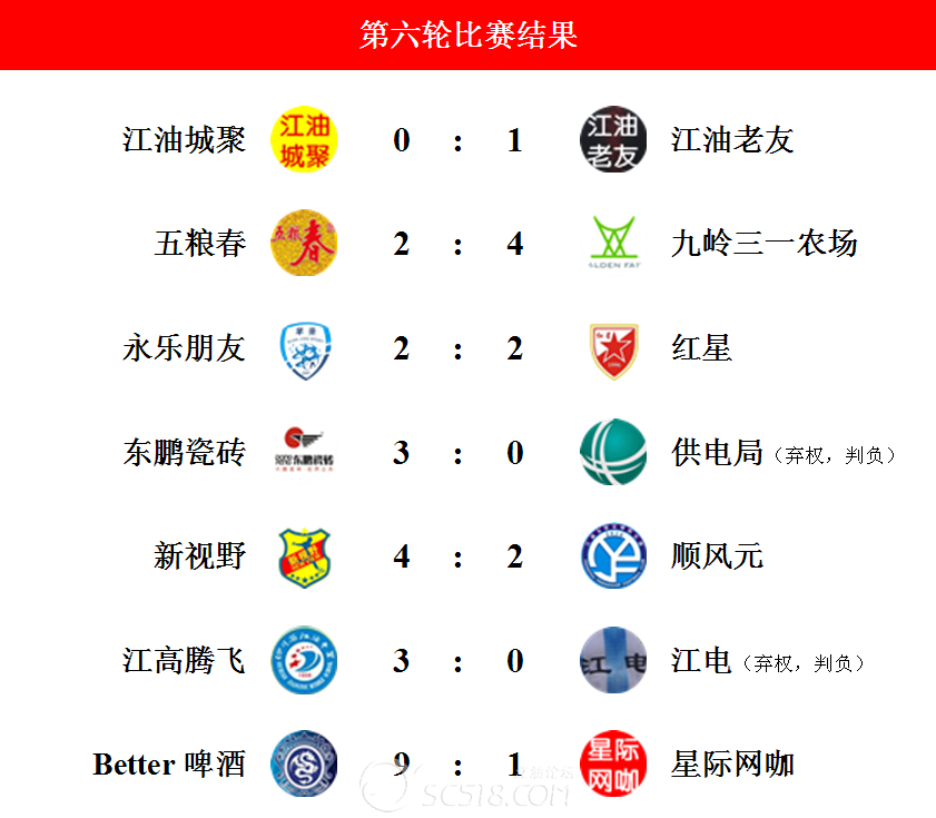 大赢家足球比分，精彩纷呈的比赛回顾-第1张图片