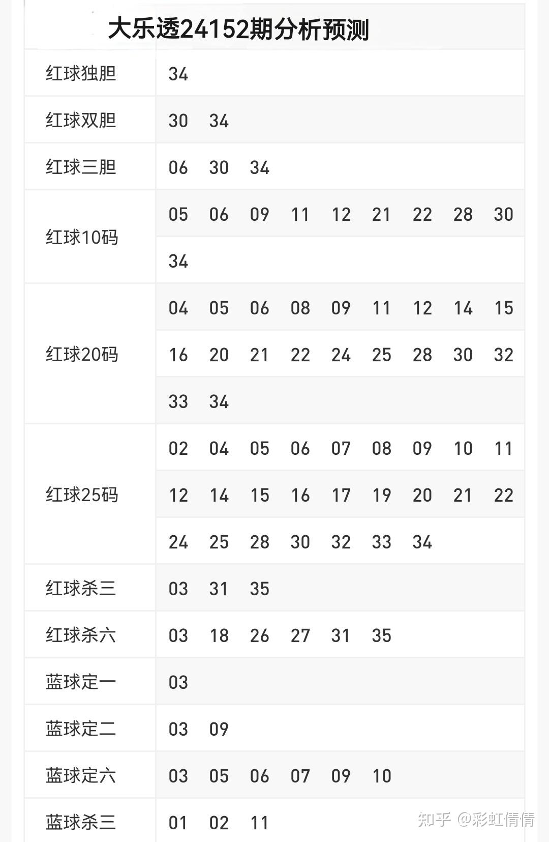 大乐透预测精准十专家大乐透预测精准专家文章-第3张图片