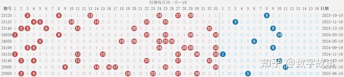 今天晚上双色球开奖结果今天晚上双色球开奖结果揭晓