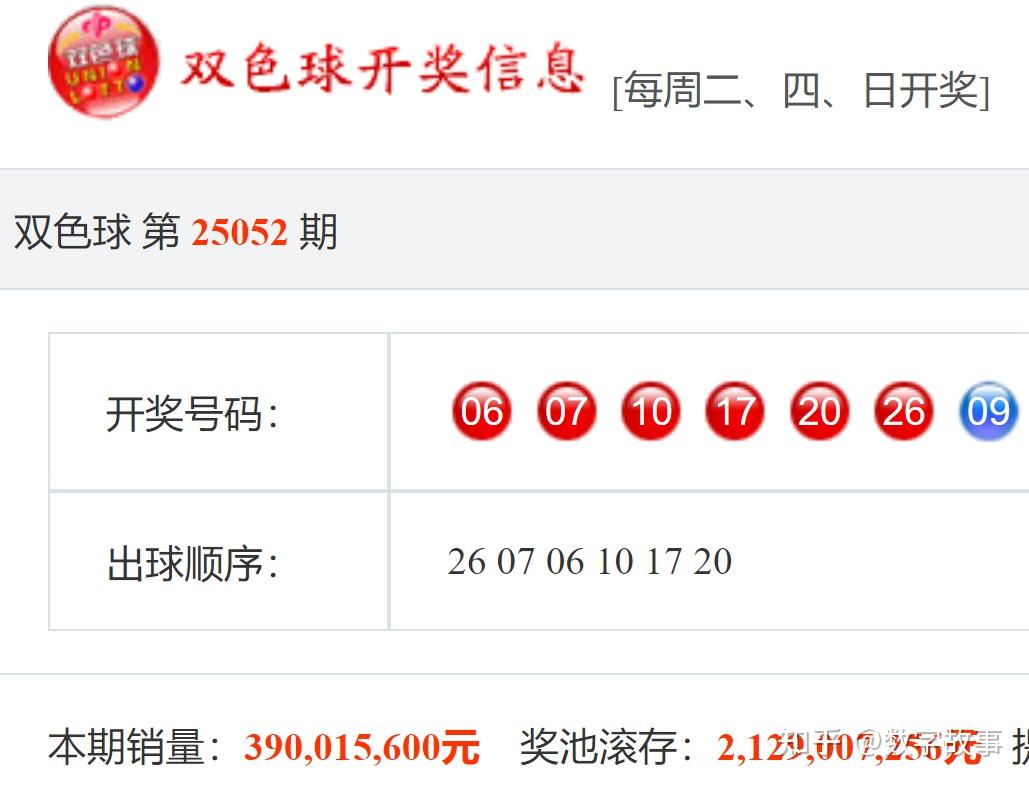 2024年第一期双色球开奖结果揭晓-第3张图片