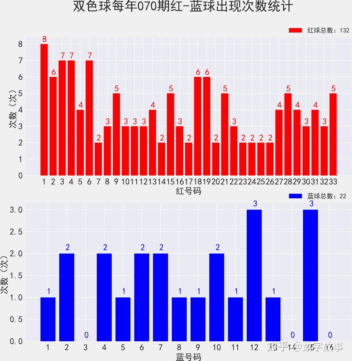 双色球最新开奖日期结果双色球最新开奖日期揭晓-第3张图片