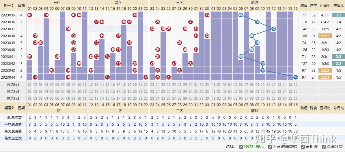 双色球预测100%中，神秘预测与彩民策略-第2张图片