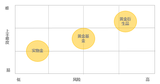 黄金分析软件哪个比较好黄金分析软件，提升投资决策效率的利器