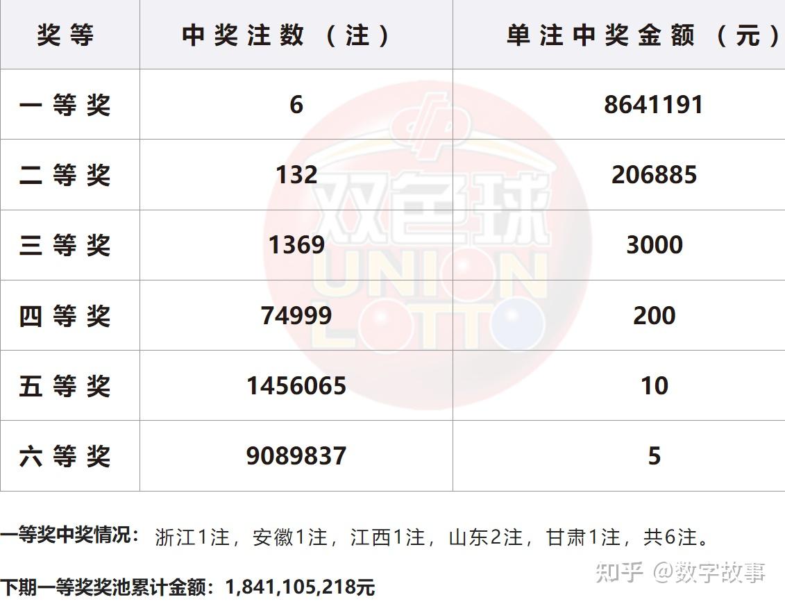 今天开奖结果查询