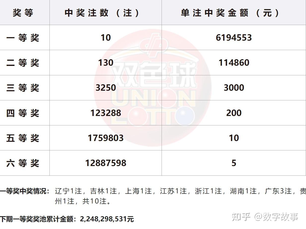双色球最近100期开奖号回顾-第3张图片