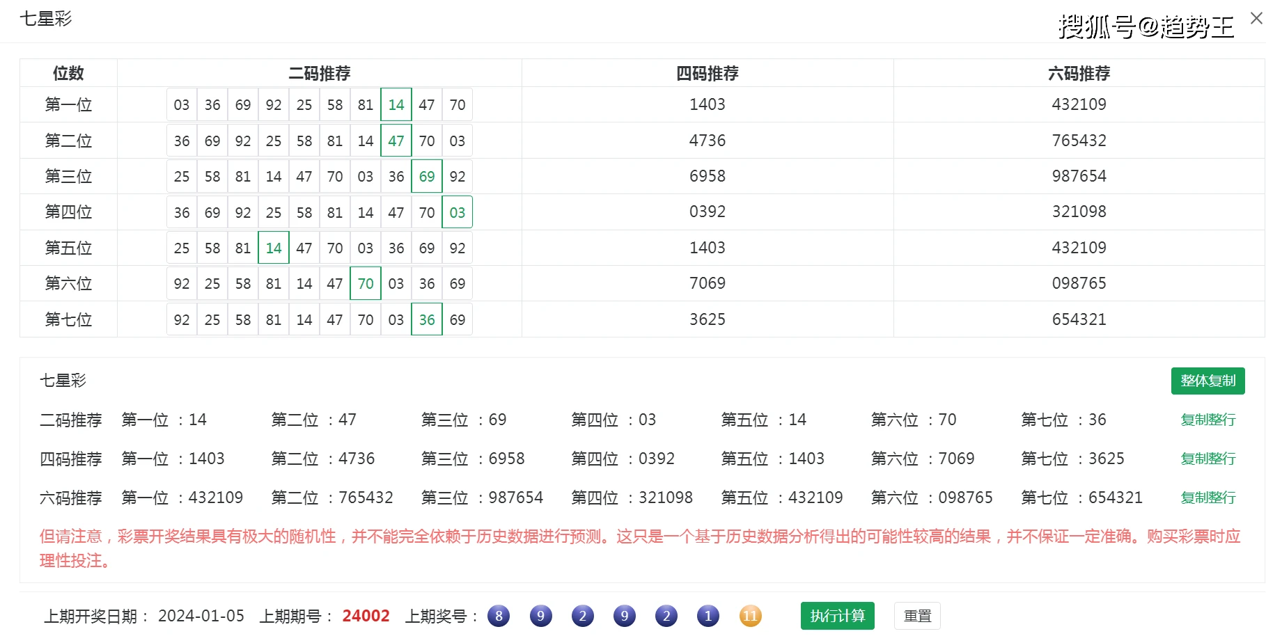 七星彩南海彩票论坛文章-第2张图片