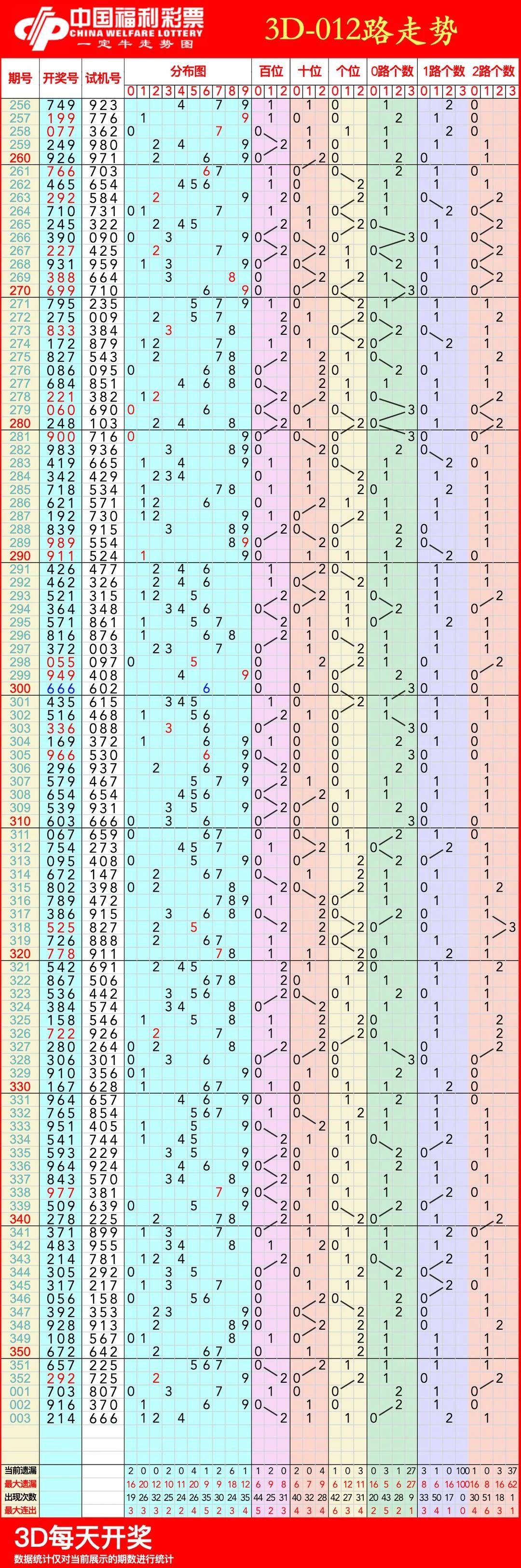 福彩三走势图带连线专业版，揭秘彩票走势图与专业分析-第2张图片