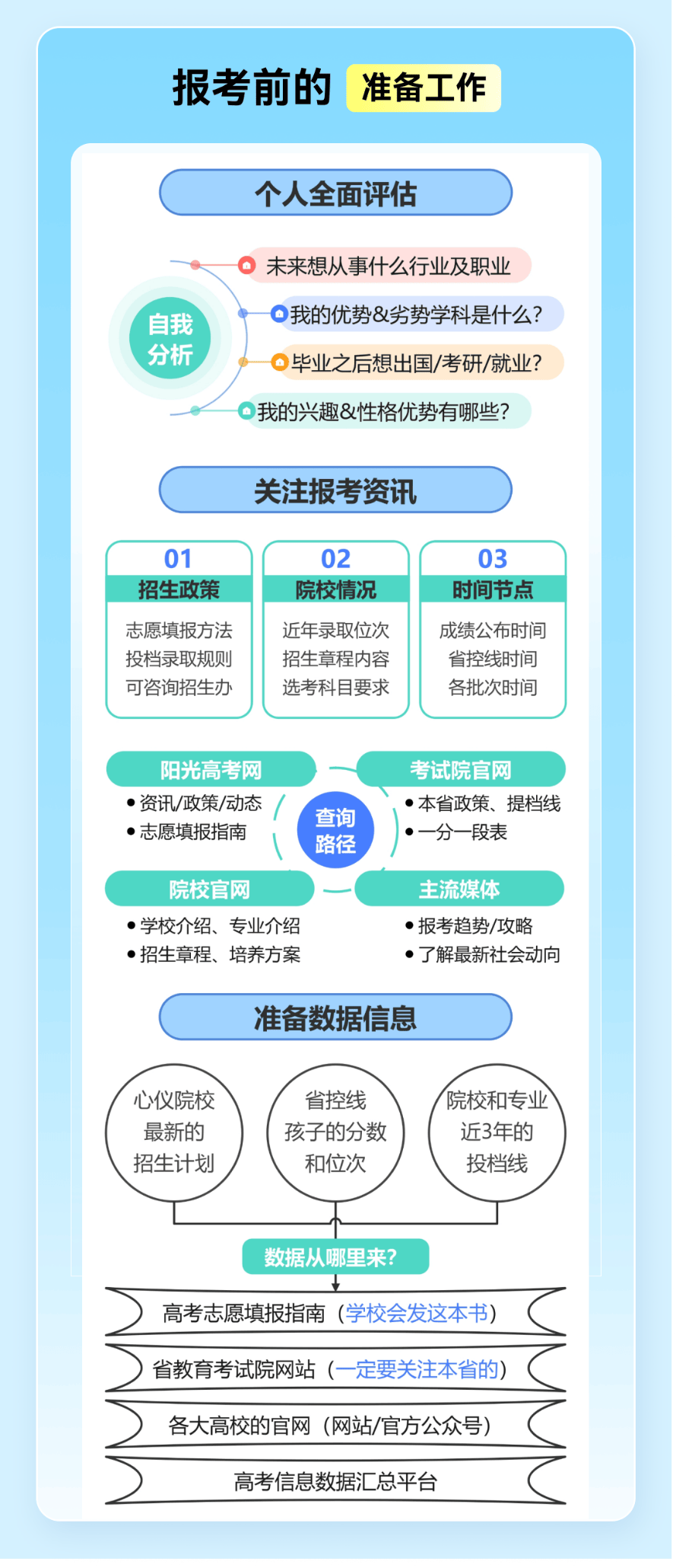 2015高考志愿2015高考志愿填报指南