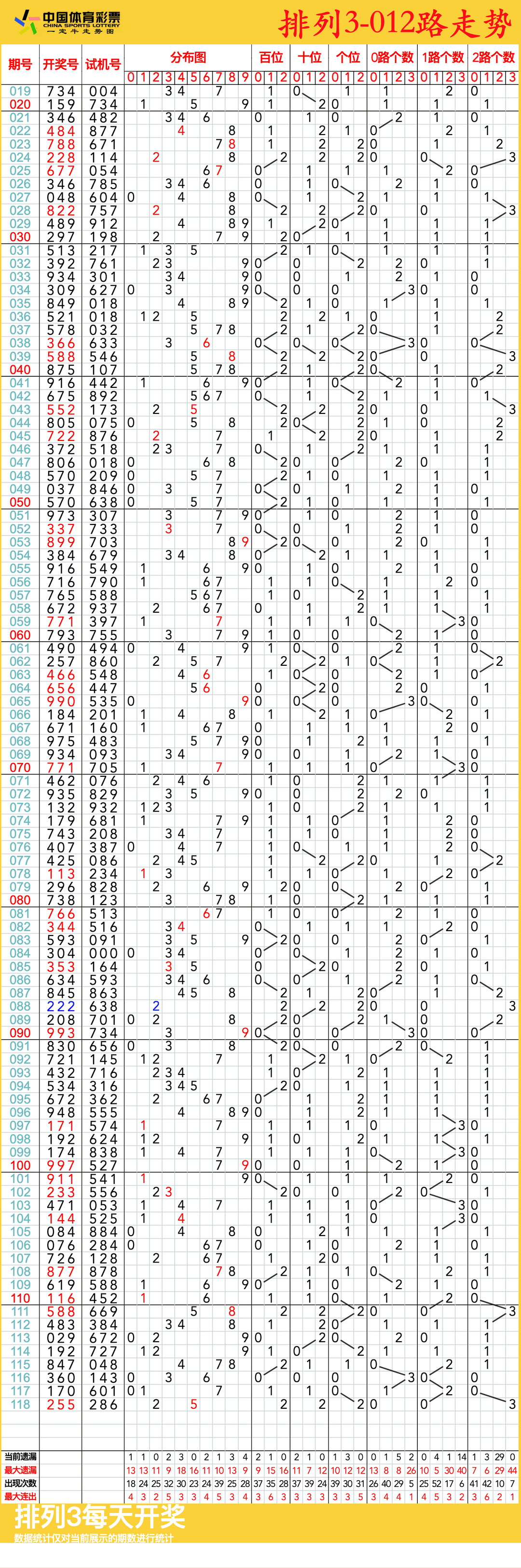 排列5最新走势图新浪排列5最新走势图分析-第3张图片