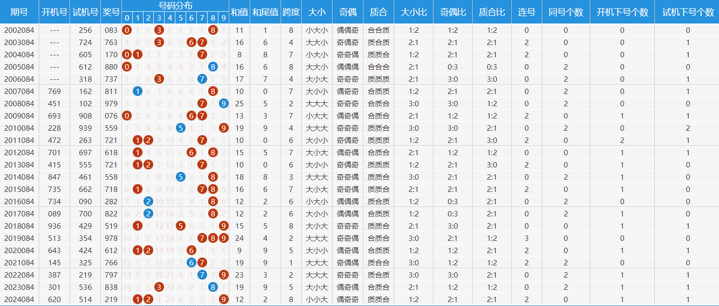 2024香港最新开奖结果查询走势图2024香港最新开奖结果查询