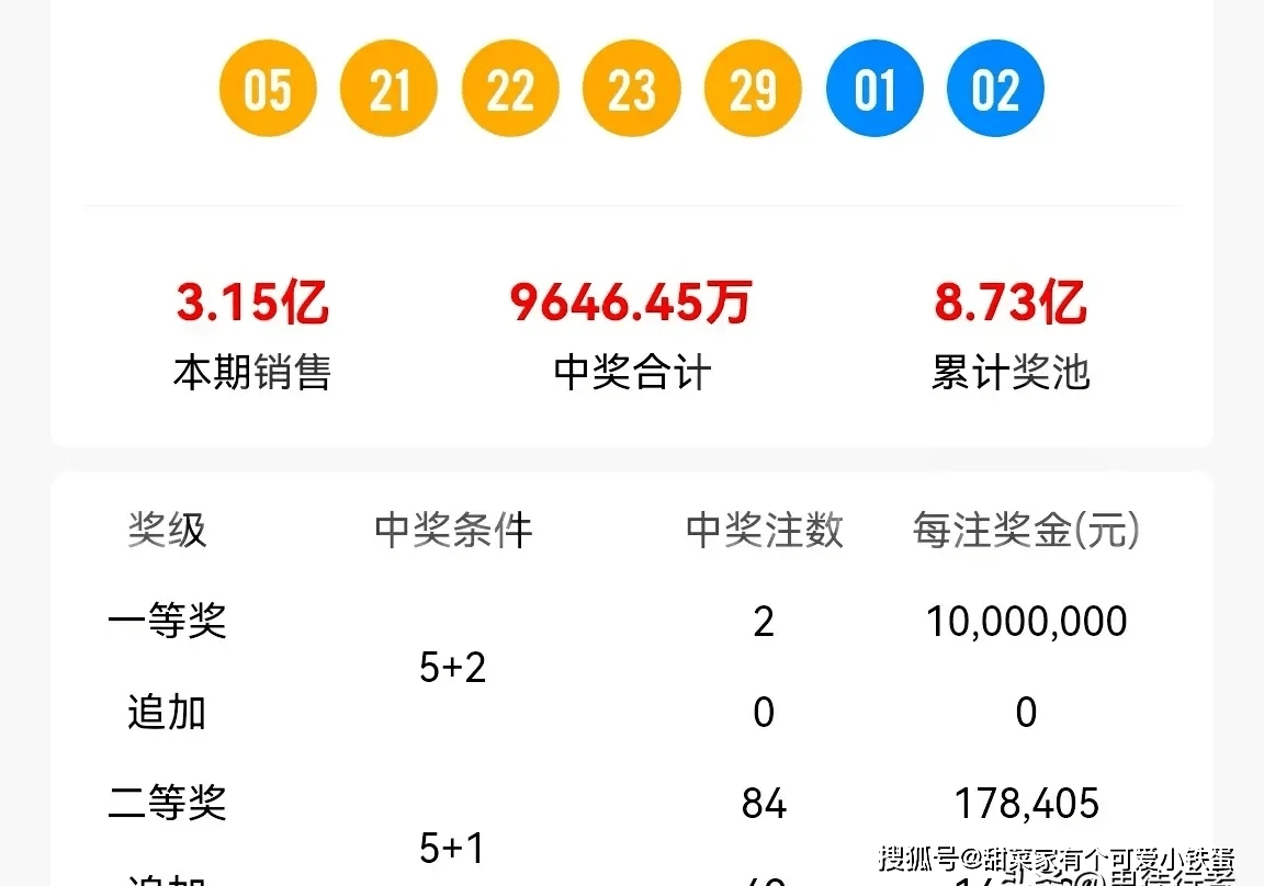大乐透最新开奖日期大乐透最新开奖日期揭晓-第3张图片