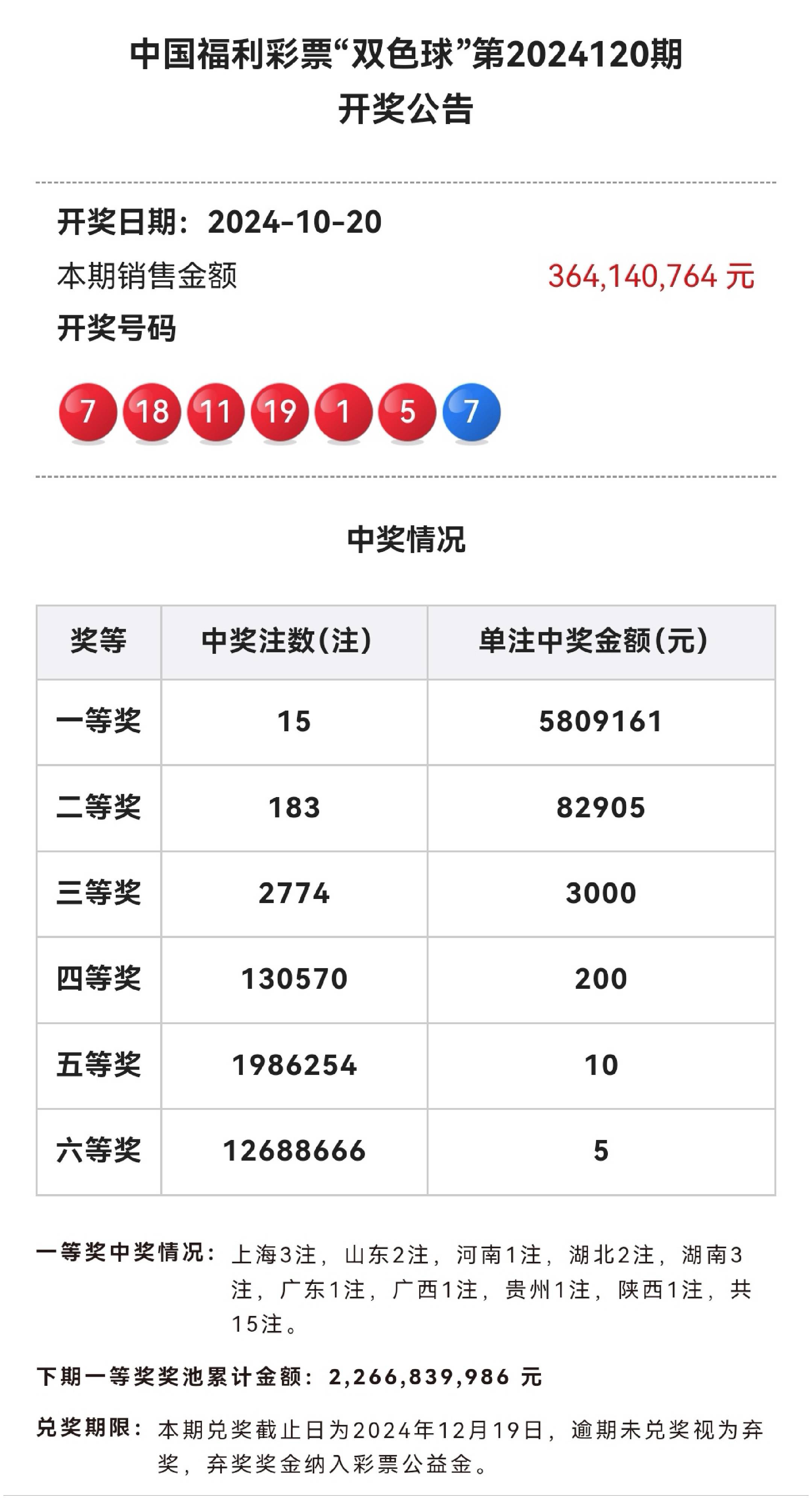 中彩网双色球中彩网双色球，彩票新体验