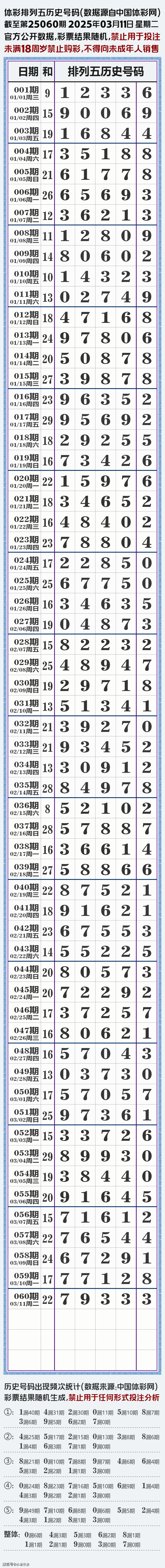 今晚排列五开奖号码查询结果v1今晚排列五开奖号码查询结果揭晓-第2张图片