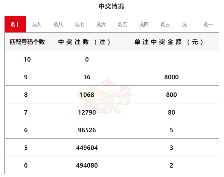 七星彩规则及奖金表七星彩规则及奖金介绍-第2张图片