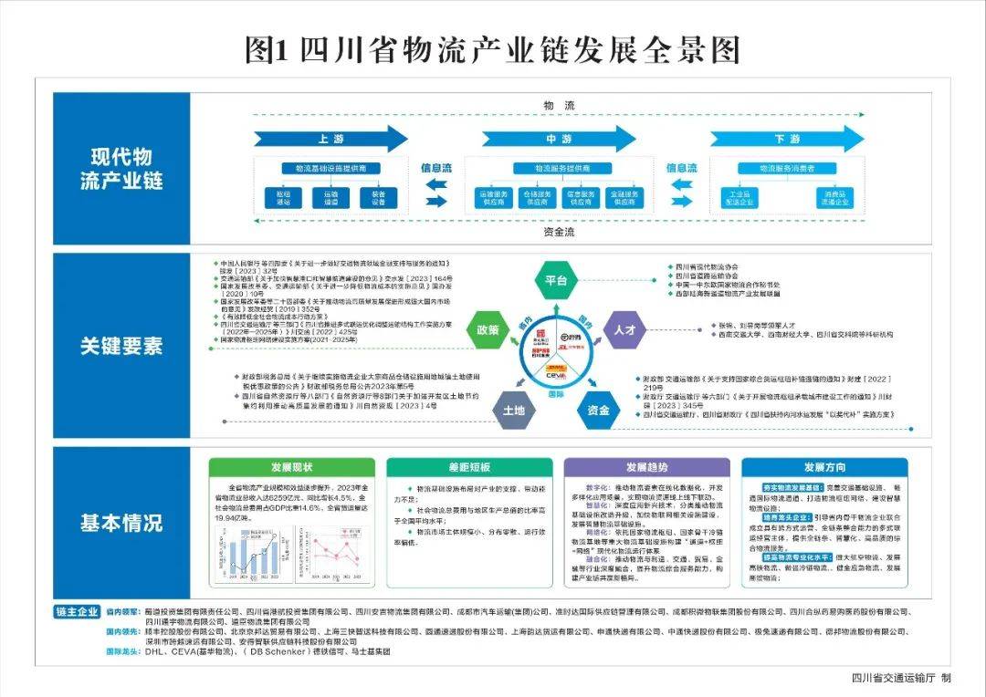 传输带传输带在现代物流中的重要性