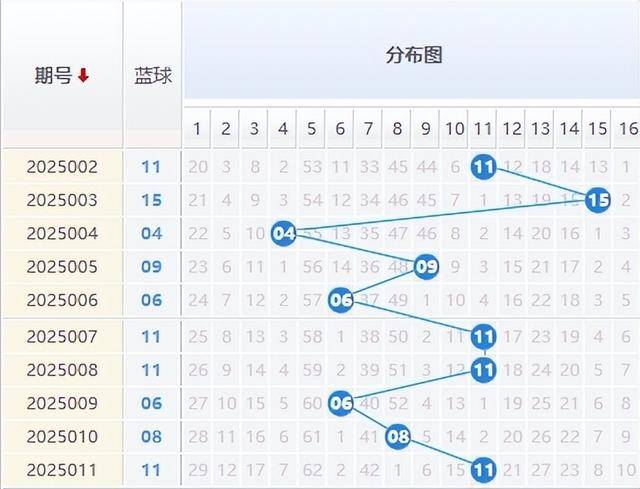 专家推荐一注号码双色球预测专家推荐最准确-第2张图片
