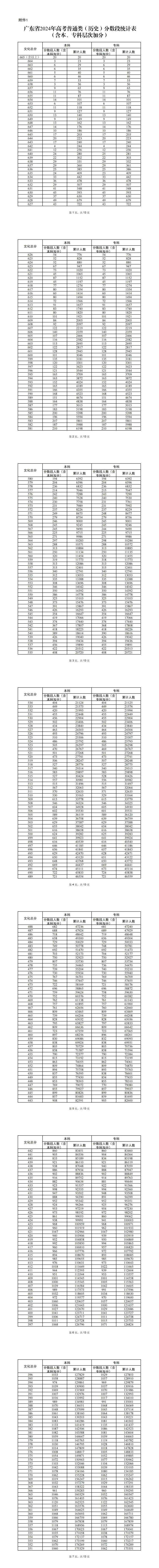 2022年高考一分一段表2022年高考一分一段表解析
