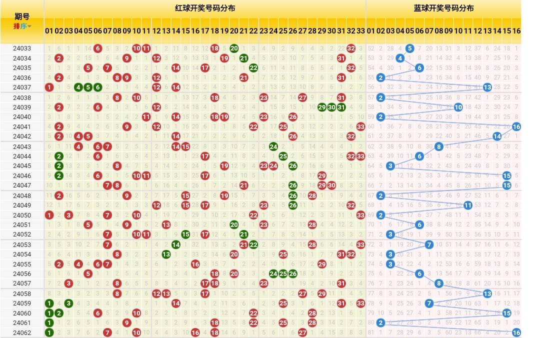 今天晚上开什么号-第2张图片