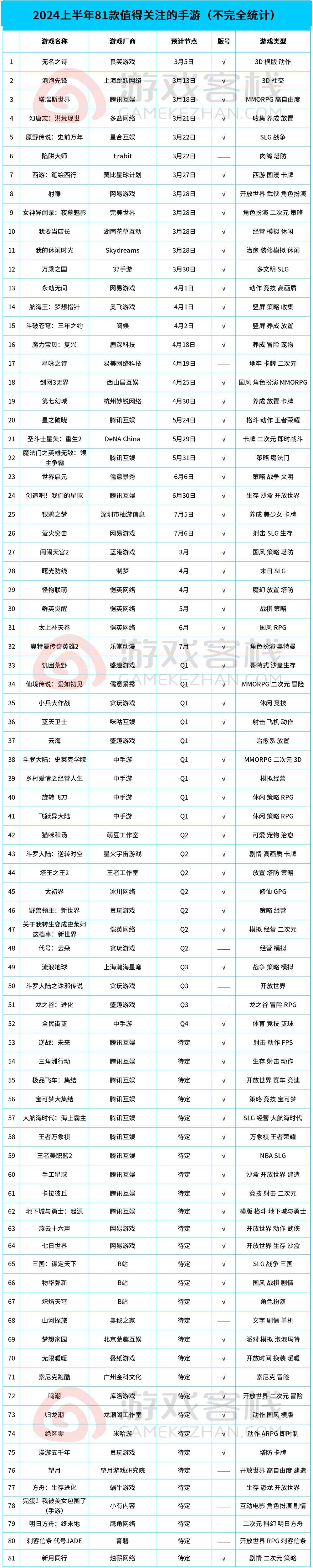 2013网络游戏排行榜前十名有哪些2013网络游戏排行榜前十名