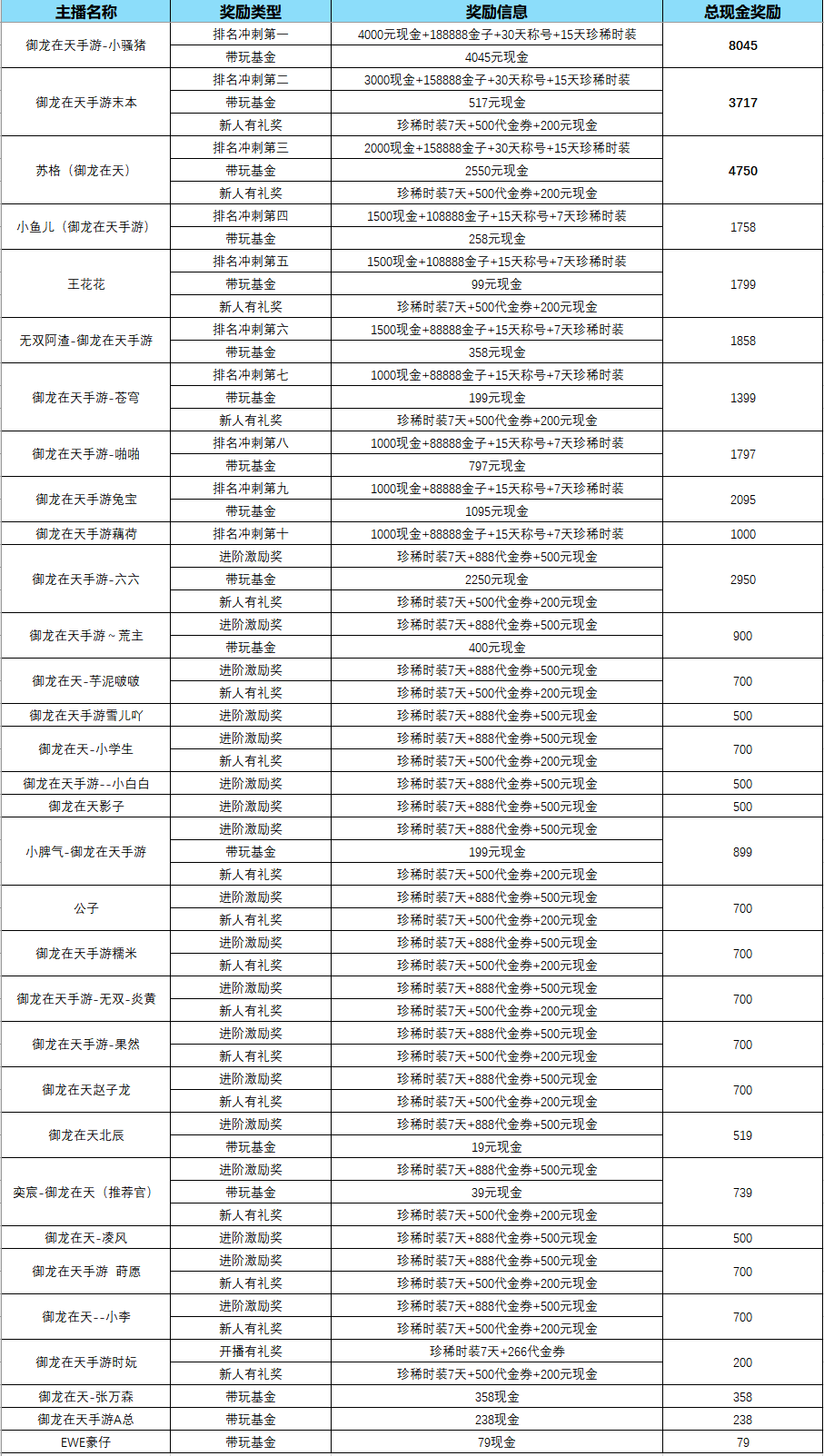 御龙在天属性加点攻略-第3张图片