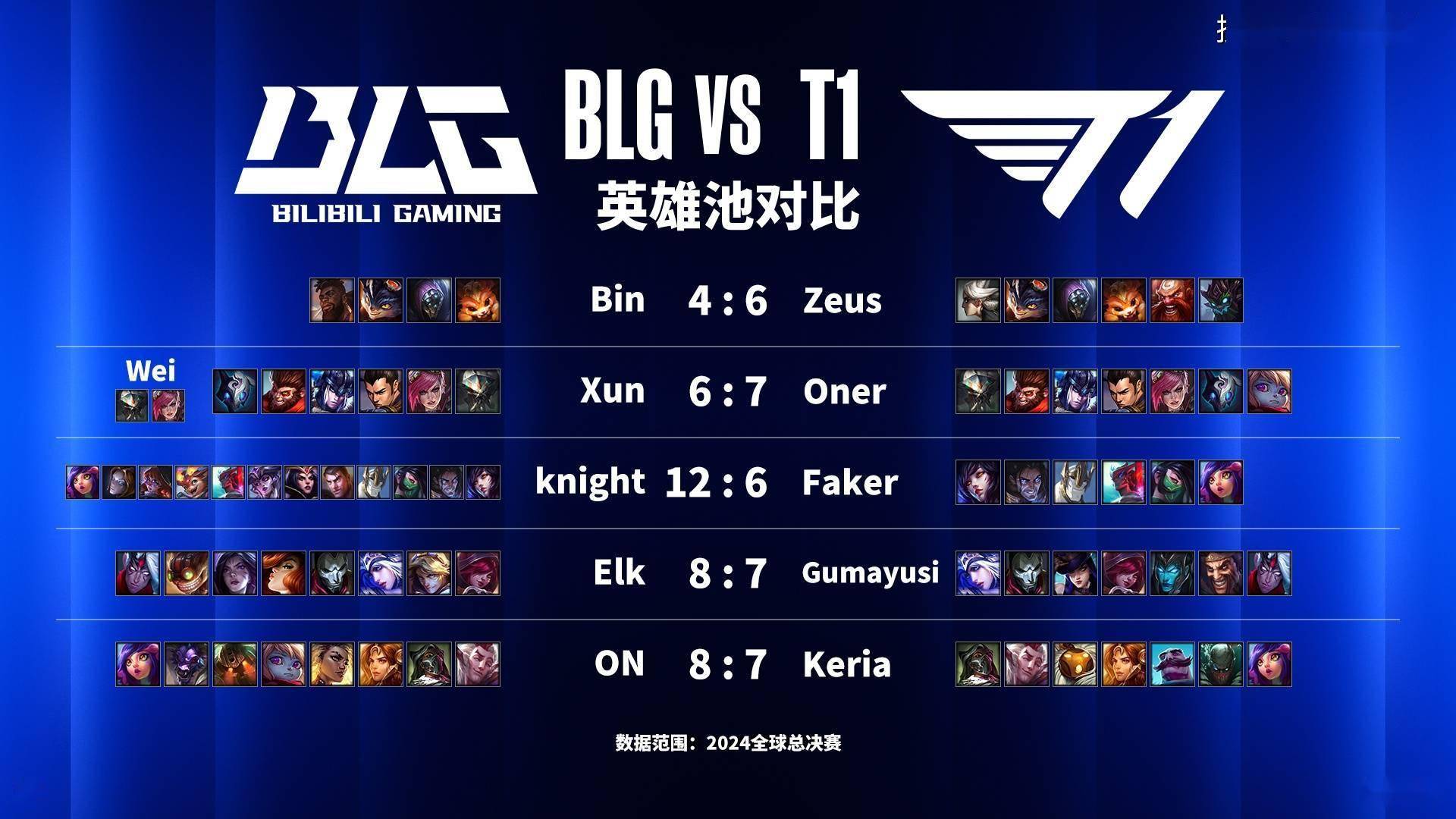 揭秘lol全球总决赛S6，关键词与精彩回顾-第2张图片