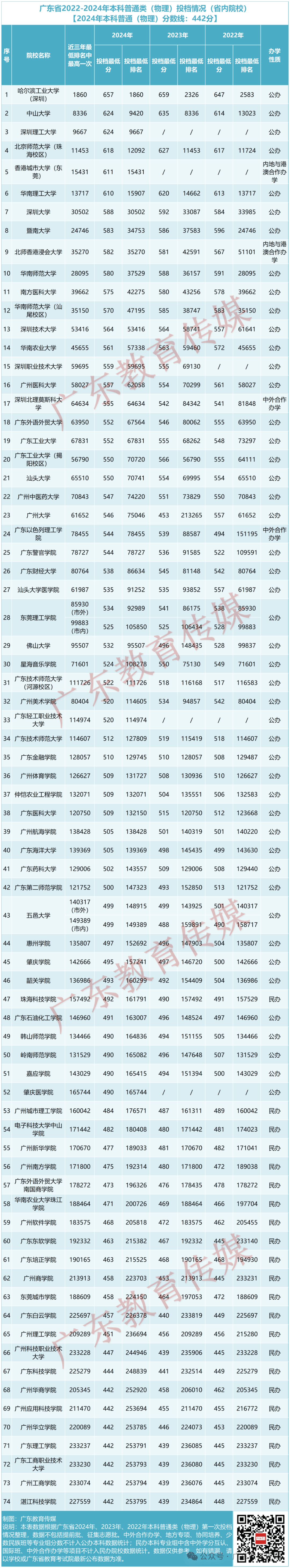 广东高考志愿填报网站广东高考志愿填报网站，助力考生顺利填报志愿