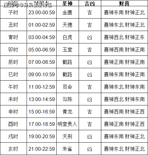 2024年黄历查询表黄道吉日2024年黄历查询表-第1张图片