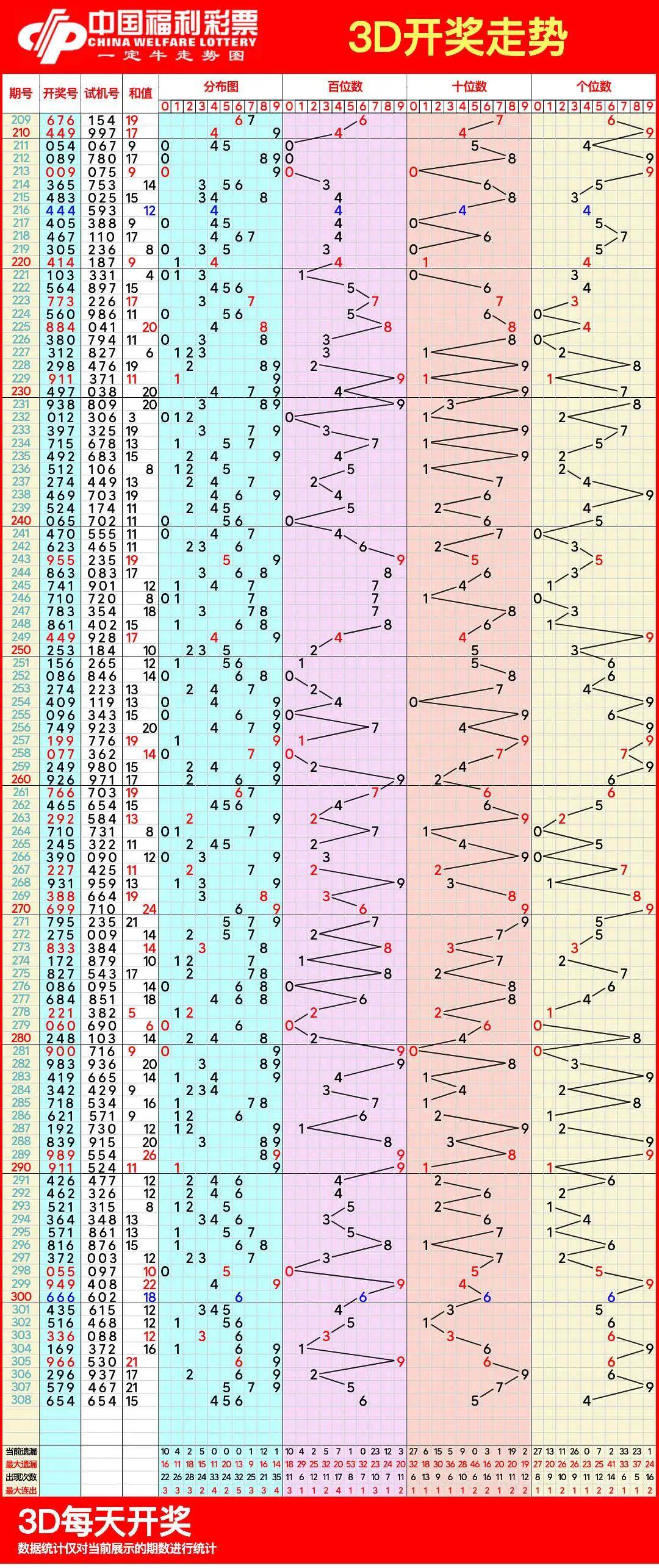 11选五开奖结果走势图分析-第3张图片
