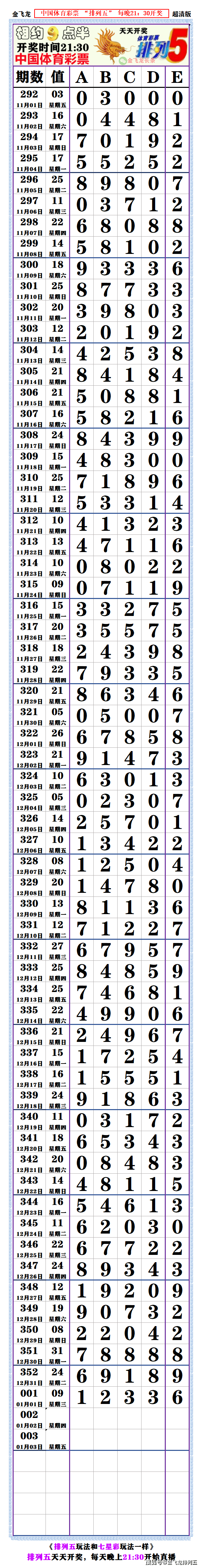 今晚排列五开奖结果今晚排列五开奖结果揭晓