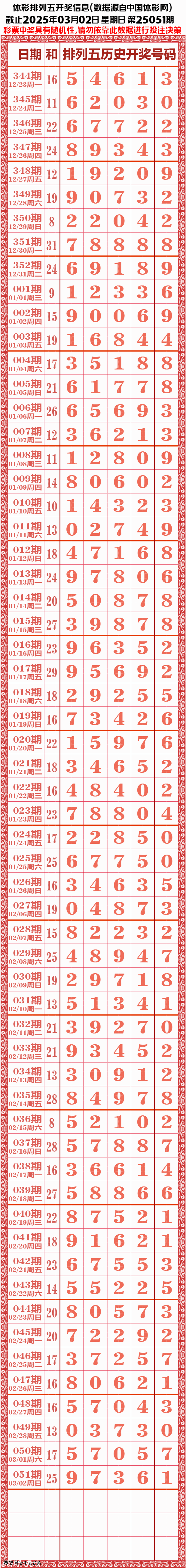排列五的开奖结果排列五开奖结果揭晓-第2张图片