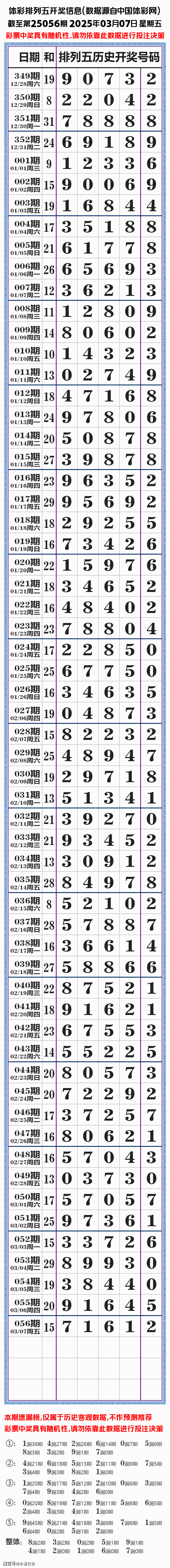 南国彩票论坛特区论坛排列五南国彩票论坛特区，彩票交流与探讨的新天地-第3张图片