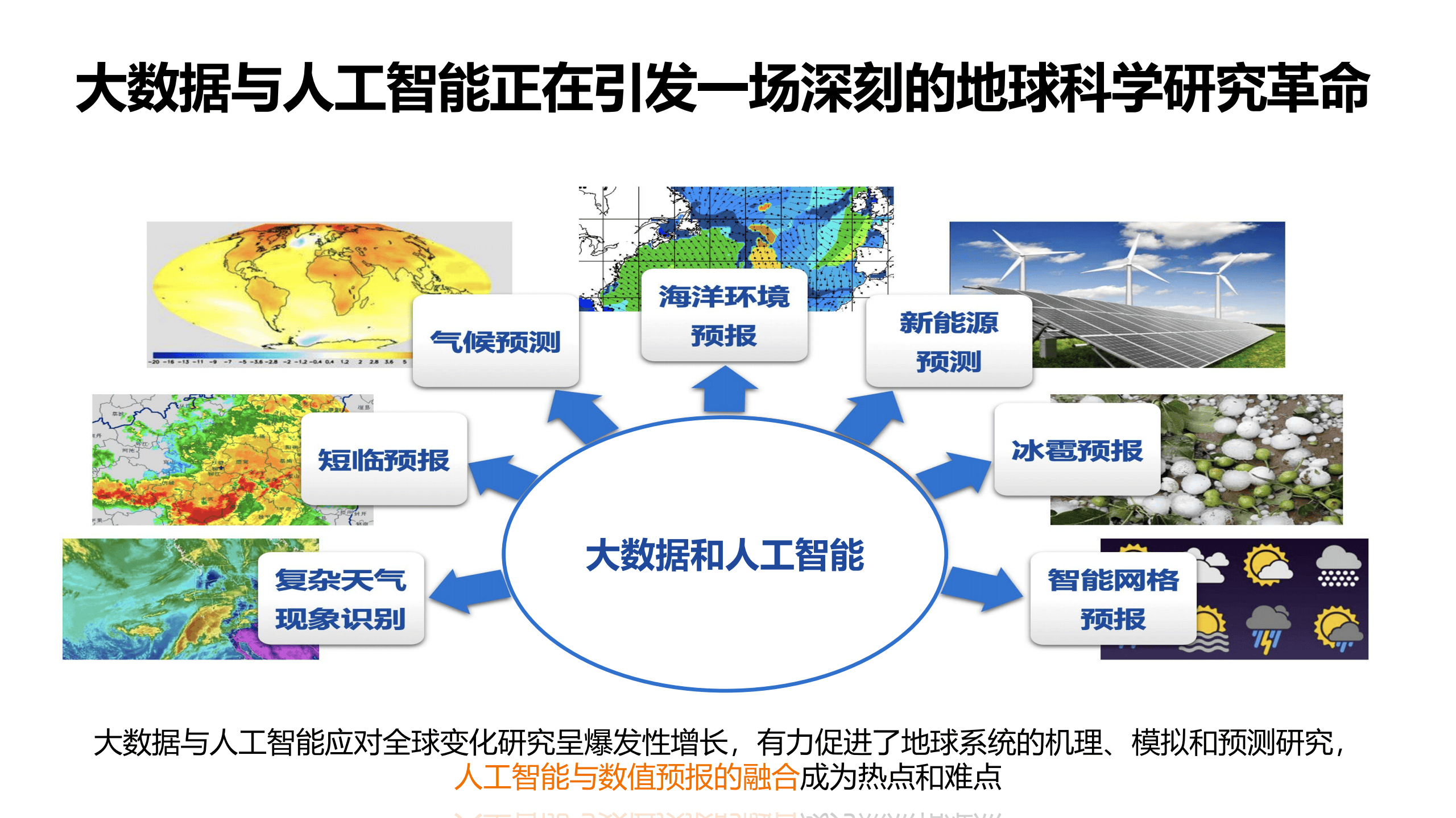 2024最火的专业排行2024最火的专业——人工智能与大数据-第1张图片