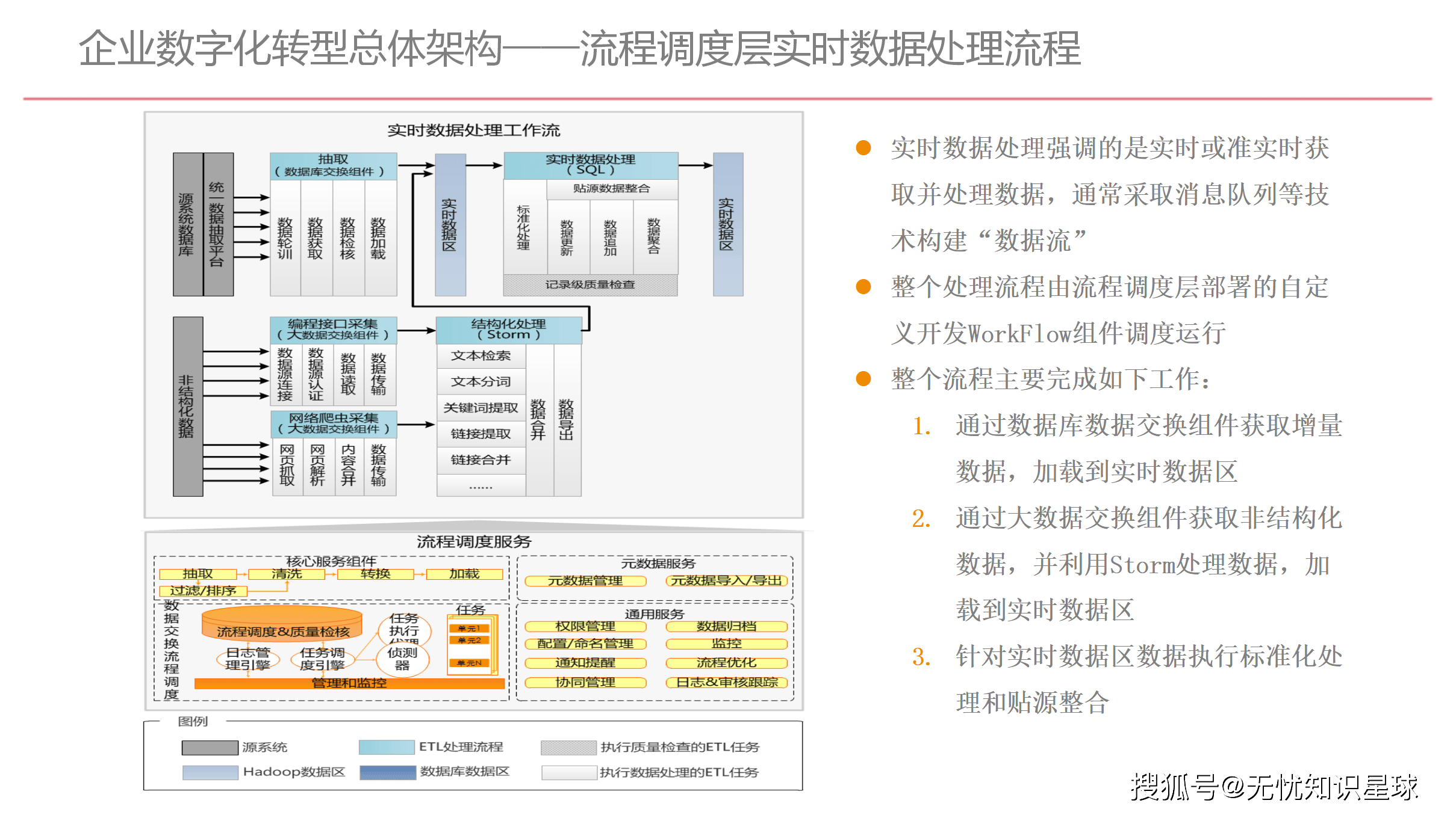 9.2.1，数字化转型的浪潮与机遇-第3张图片