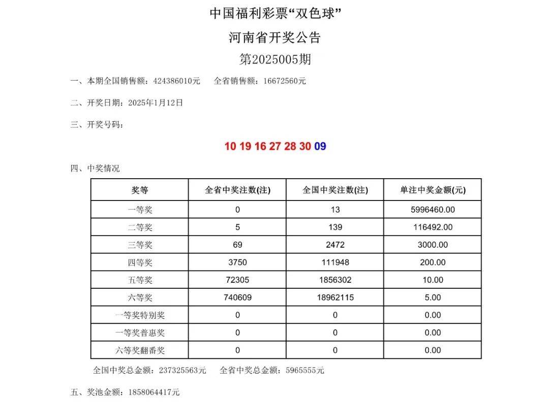 双色球开奖结果揭晓，56号彩票