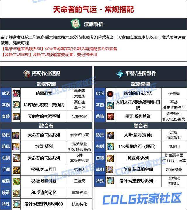 DNF缔造者转职攻略-第1张图片