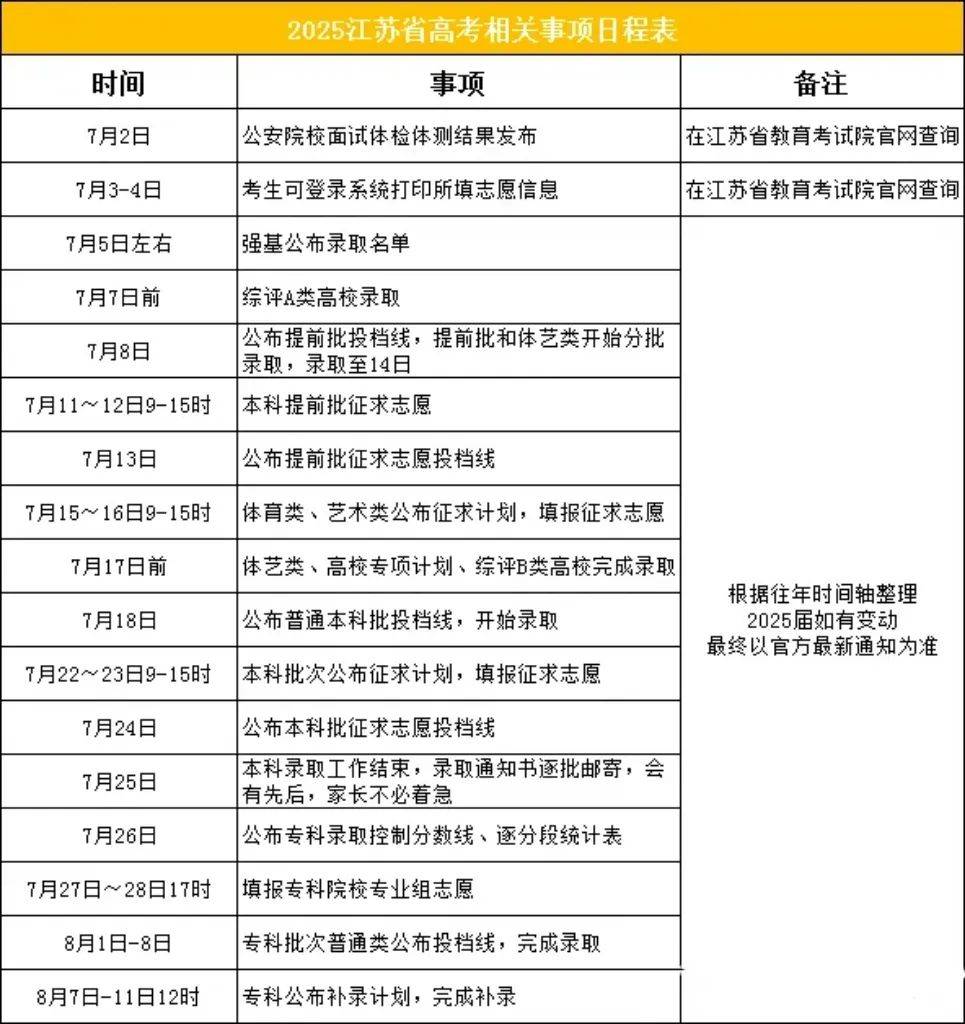 江苏高考模拟填报志愿攻略-第2张图片