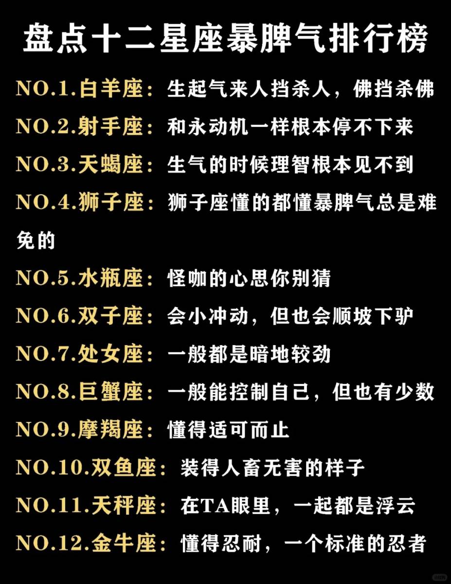 12星座谁最丑?十二星座丑陋排名揭秘