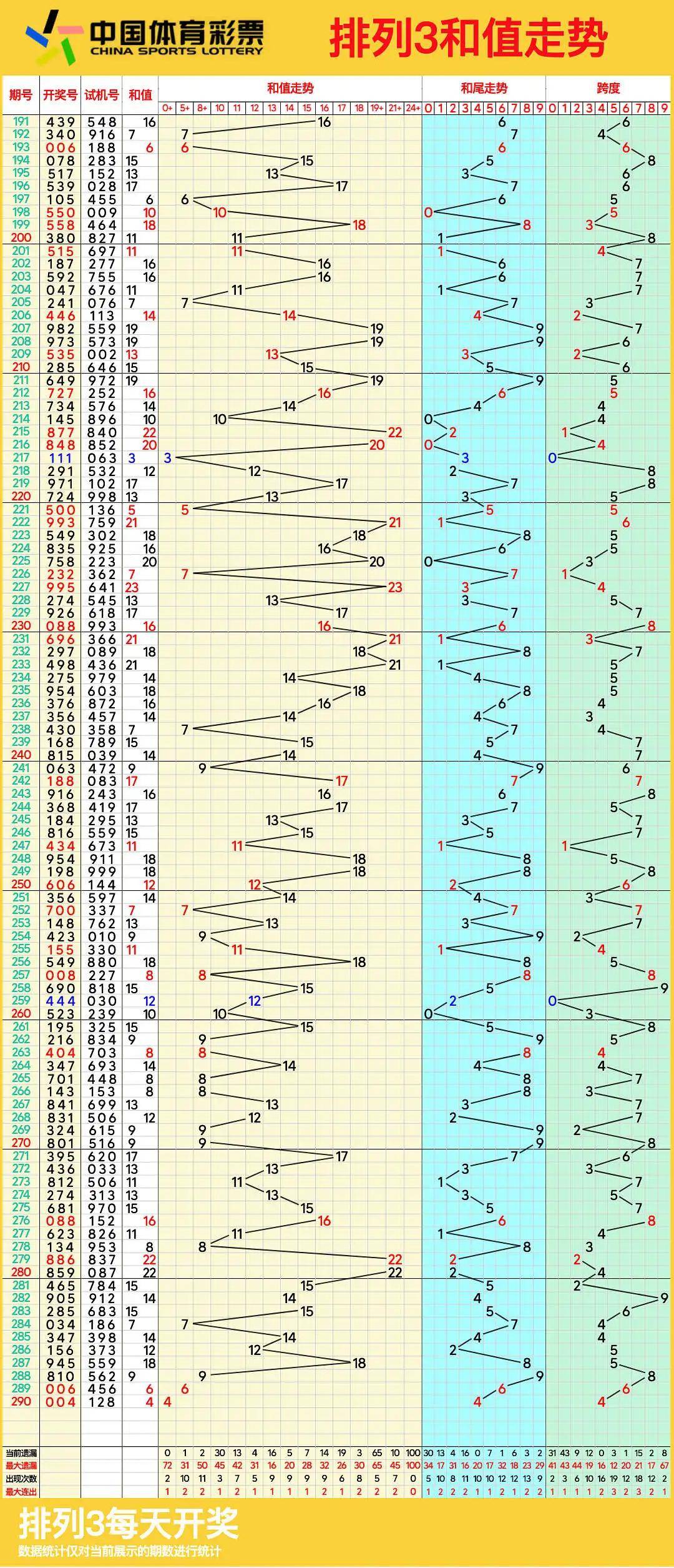 排列五最新走势图排列五最新走势图分析