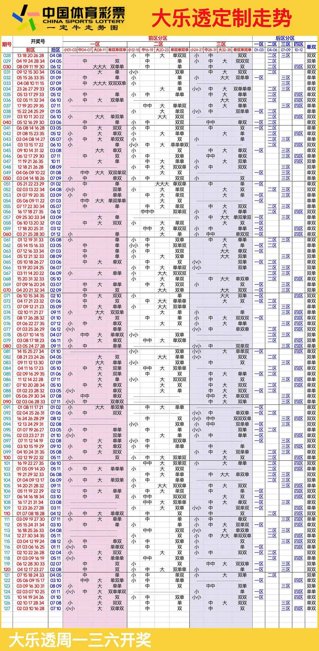 大乐透基本走势图新浪网大乐透基本走势图新浪解读-第2张图片