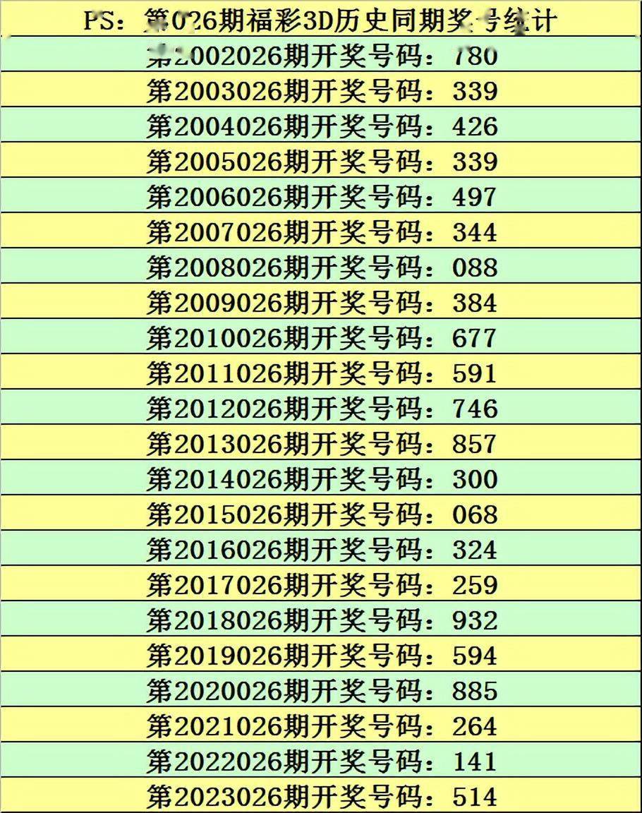 今晚六开彩开奖结果揭晓-第3张图片