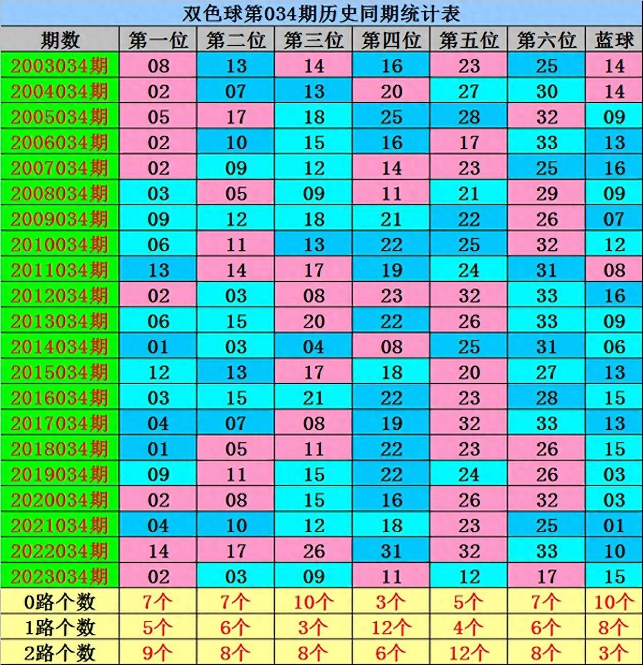 2023年12生肖49码图片表2023年生肖49码图揭秘