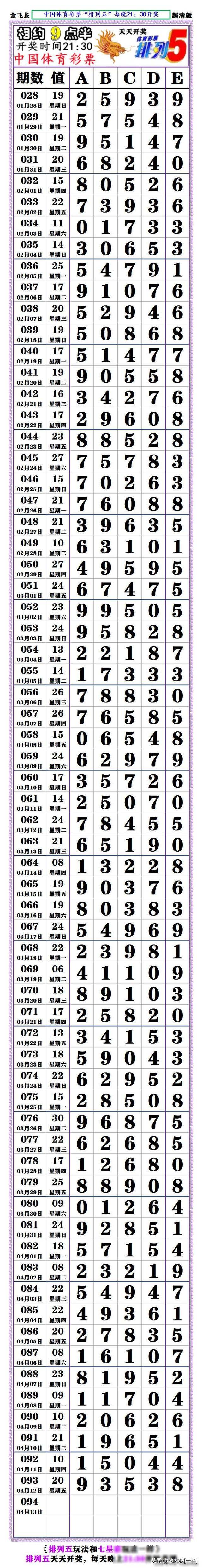 七星彩开奖号码最新七星彩开奖号码最新-第3张图片