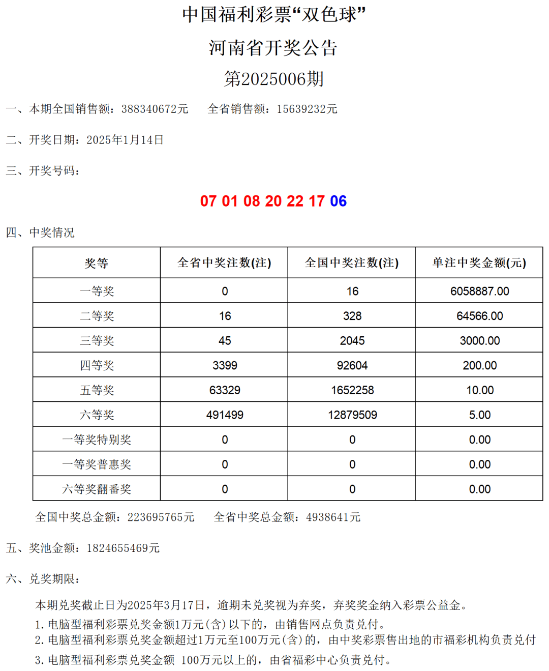 今天晚上双色球开奖结果什么号码最近20期今天晚上双色球开奖结果揭晓