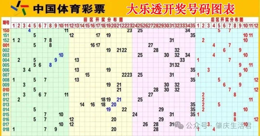 大乐透基本走势图新浪爱彩最新版大乐透基本走势图新浪爱彩-第1张图片