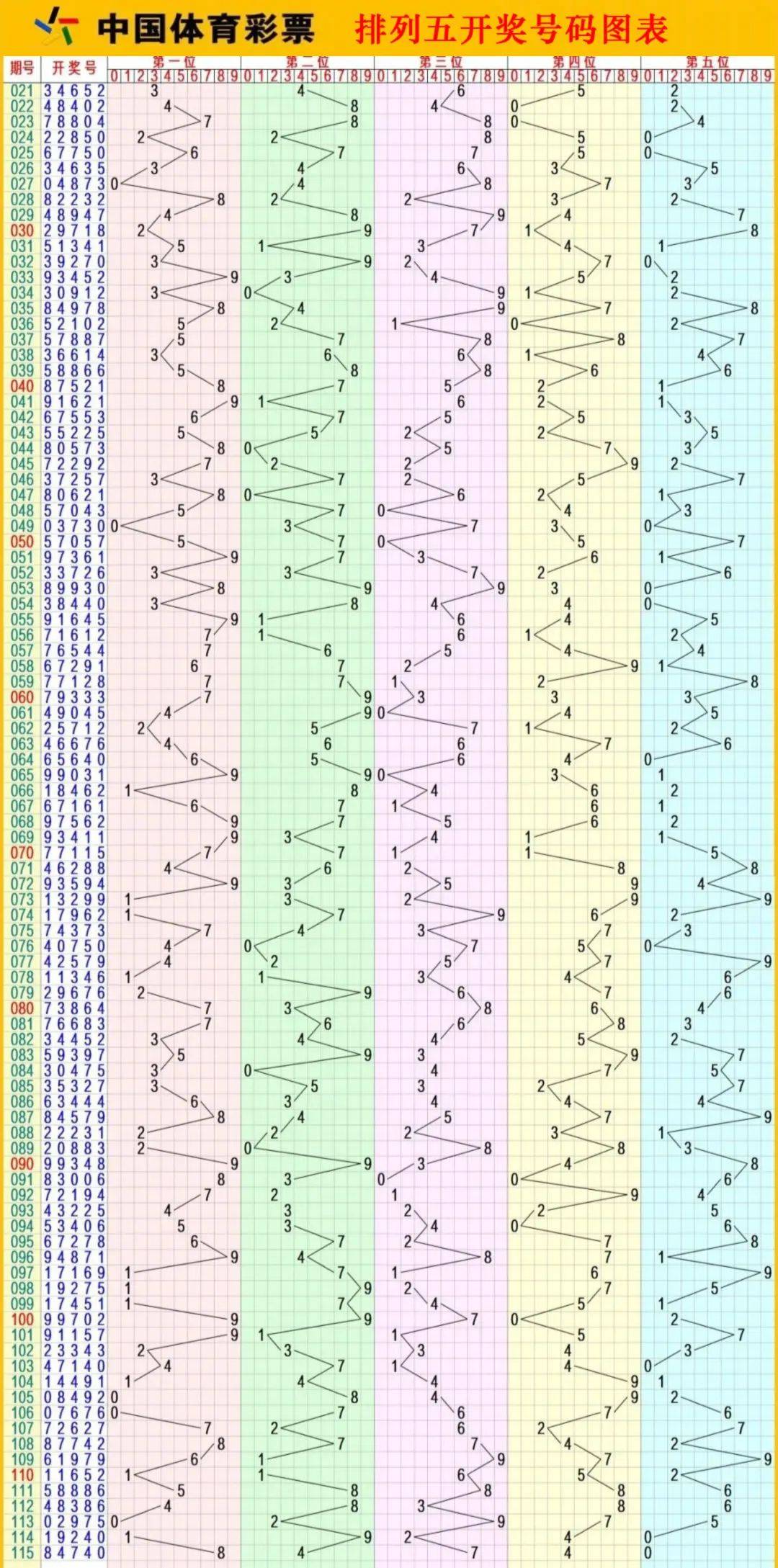 排列五今天的结果是什么排列五今天的结果揭晓