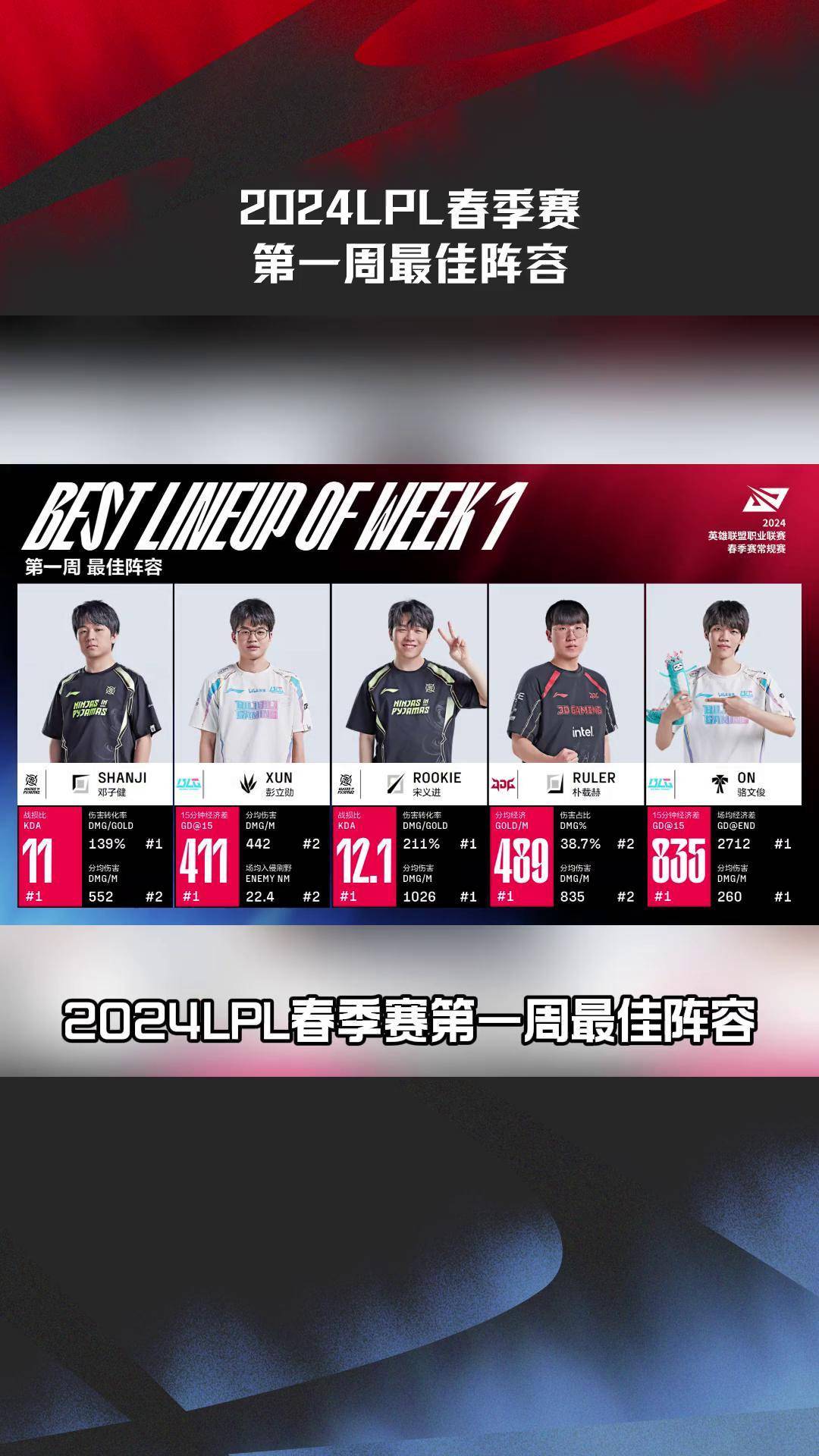 LPL春季赛2022赛程-第2张图片