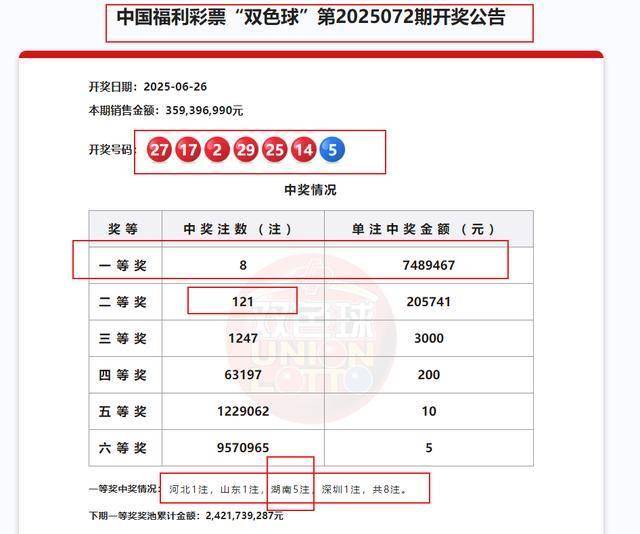 双色球今日开奖公告双色球今日开奖公告
